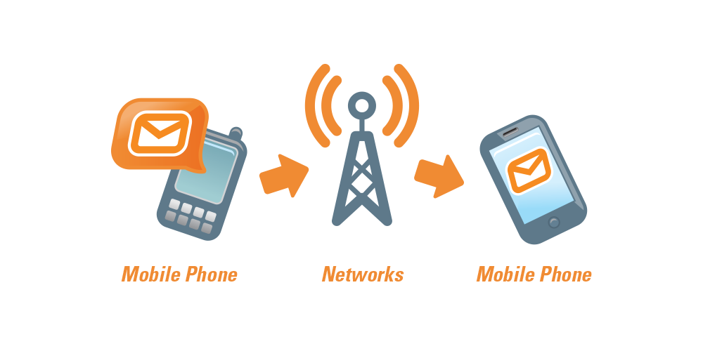 Best Flash SMS Company in Bangalore | Top Short Code SMS Providers in Bangalore | Best Long Code SMS Services in Bangalore | Bonatra - Online Health Check Up Operation Center and Hospital - Healthcare | Coreyo - Online Domestic and International Parcel and Courier Services | Travel and Tours Agency | IFIM Institute - Educational Institute for Collage Admissions | Artha Honda - Car Company and Showroom | Siri Motors - Car Showroom for Buying New Cars and Sales and Service | Nexus - Job Opening and Vacancies Providers | Saraswathi Public School - Education Institute - Pre School - PDA Ventures - Exhibitions and Events Management Services for Trading | VS Jewelers - Buy and Sale Jewelers Gold Company | IESM - Educational Management Institute - School and Colleges Admission Providers | Yamaha - Bike and Car Showroom Center | James Bong Dry Cleaners - Online Cloth and Dry Cleaning Services Company | Iskcon Temple - Pooja Funds Charity Mandir | Virgo - Trading and Events Management Company | Jio Channel Route Provider | MTNL Channel Route Provider | VI Channel Route Provider | Videocon Channel Route Provider | BSNL Channel Route Provider | Airtel - Channel Route Provider | DND and Non-DND Filter Options | Fully Custom Panel | User Friendly Panel | Fully Secured | Easy and Best Reseller Software | Hight Speed 100% Delivery Panel | 24/7 Support | Reports | Multiple and Virtual Number Panel | Satisfied Clients | Money Back | Lifetime Validity Reseller Panel | Multiple Routes Channel Services | Trai Register Company | Best Secured SMS Marketing Gateway in India | Best SMS Services Explicit and Implicit Routes Providers in India | Best Google RCS SMS Services in Bangalore | Best International SMS Services in India | Best Text SMS Messaging Platforms in India | Top Quality API SMS Providers in India | Best OTP SMS Services in India | Transactional SMS Marketing Services in India | Promotional SMS Marketing | Best Bulk SMS Service Provider in Bangalore | Best Bulk SMS Marketing Company in Bangalore | Best Bulk SMS Agency in Bangalore | Top Send Bulk SMS Gateway Near me | Bulk SMS Companies in Bangalore | Top Bulk SMS Marketing Agencies in Bangalore | Bulk SMS Agency in Bangalore | Cheapest SMS Services in Bangalore | Promotional SMS Services in Bangalore | Transactional SMS Services in Bangalore | API SMS Services in Bangalore | OTP SMS Services in Bangalore | International SMS Providers in Bangalore | Google RCS SMS Services in Bangalore | Bulk SMS Sender in Bangalore | Best Bulk SMS Services Software in Bangalore | Best SMS Marketing Cost | Top SMS Services Bomber in Bangalore | Free SMS Services in India | Bulk SMS Price in Bangalore | SMS Marketing Reseller Panel in Bangalore | Bulk SMS Messaging Platforms in Bangalore | Virtual Number SMS Service | Sim Based SMS Marketing Services in India