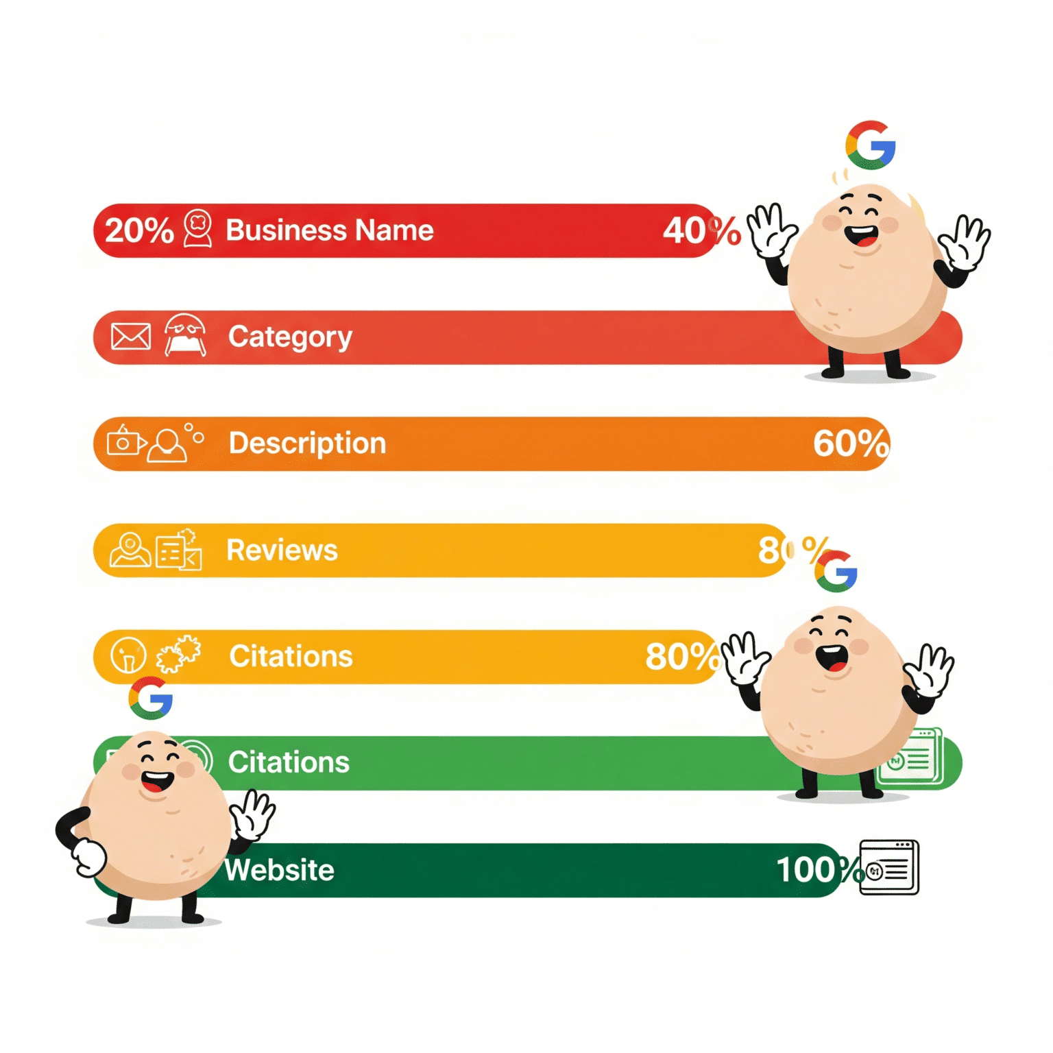 Local SEO Services in Ranchi | Best Local SEO Agency in Ranchi | Top Local SEO Company in Ranchi | Organic SEO Expert in Ranchi | Google My Business Optimization in Ranchi | GMB Management Near Me