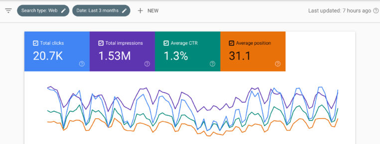 Local SEO Services in Ranchi | Best Local SEO Agency in Ranchi | Top Local SEO Company in Ranchi | Organic SEO Expert in Ranchi | Google My Business Optimization in Ranchi | GMB Management Near Me